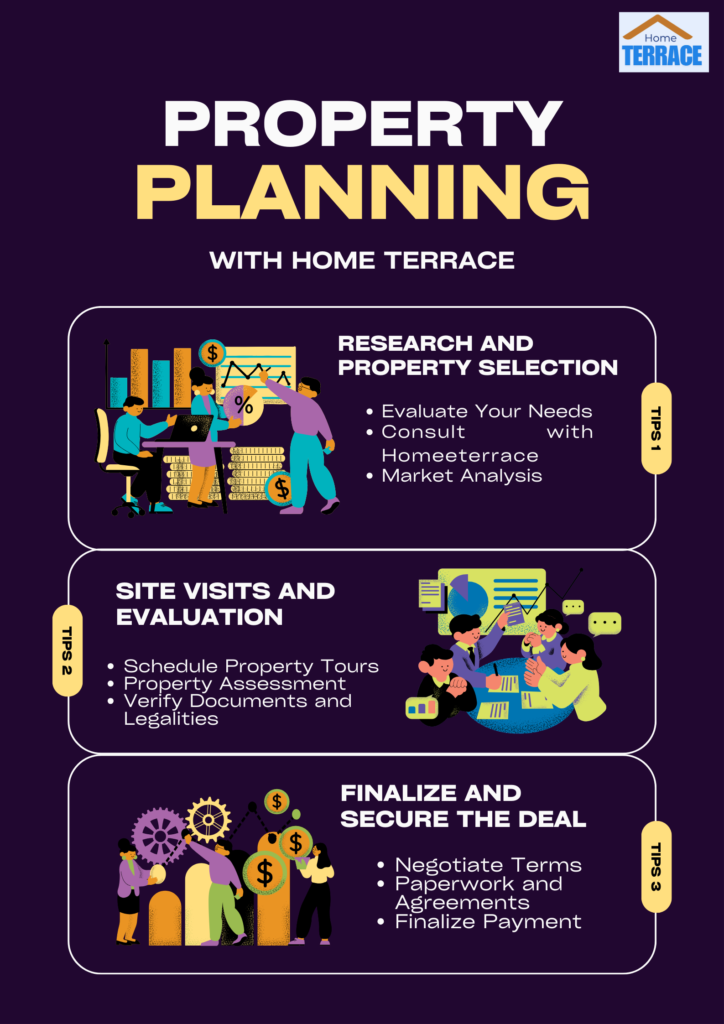 Real Estate Agent in Gurgaon